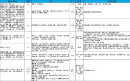 北京自考本科招生学校及专业名单