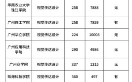 艺术类成人本科考试科目有哪些