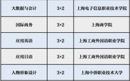 上海商业学校有哪些专业