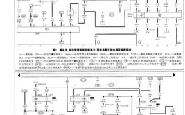 汽车电路保养注意事项(车辆电路电子设备奥迪系统)