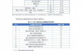 汽车工程师在上海7年的真实收入变化(月薪更好汽车创作者补充)