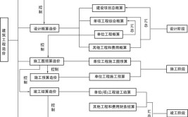 工程造价属于哪个大类