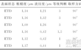 分享：铝合金汽车板罗平线的影响因素(试样铝合金检测影响汽车)