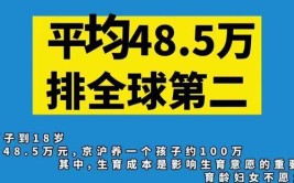 在崇明岛普通一胎家庭一年养娃成本是多少记录真实生活