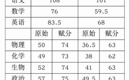 2024年临沂一模考试划线情况出炉