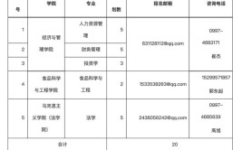 塔里木大学2020年招生章程