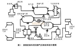 常见气刹系统故障解析(制动管路故障漏气干燥器)