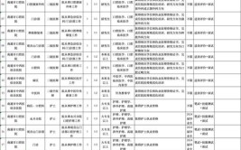 2名南通市建筑工程质量检测中心招聘公告