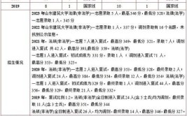 2024年山东建筑大学考博报名时间招生名额考试时间报名条件