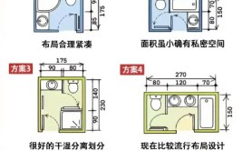 还有优缺点对比！设计布局合理，用着更舒适(卫生间布局蹲坑优缺点方式)