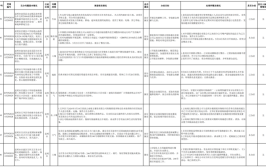 中央生态环境保护督察交办案件办理结果公示（第十五批）(属实办结现场情况调查)