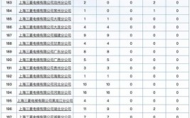 电梯资质需要哪些人员 2024实时更新