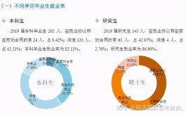 中央音乐学院就业率及就业前景怎么样