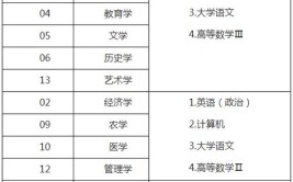 吉林医学检验技术专业专升本考试科目