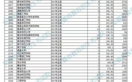 2024安徽省体育生多少分能上一本