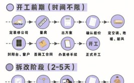 写了一年！这么全的装修流程宝典、不收藏损失一套房(装修写了石膏粉刷套房)