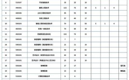 贵州交通职业技术学院2020年分类考试招生章程