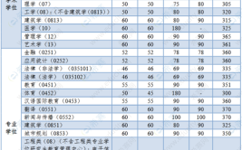 同硕堂考研2023年同济大学建筑学考研复试辅导班选择