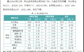 石河子大学就业率及就业前景怎么样