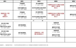 山东建筑大学在职研究生上课时间