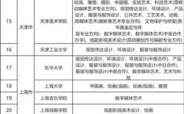 甘肃2024年美术生能上的大学有哪些