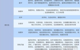 日本大学的专业学科划分是什么样的