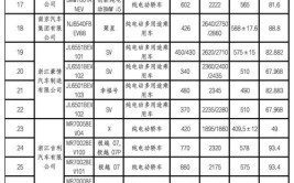 新能源车选购指南,掌握这些软件，轻松找到心仪车型