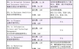 香港留学一年多少费用