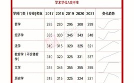 19考研政治国家线