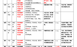 中药学的学科属性如何界定