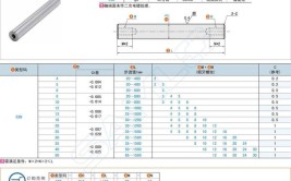 直杆型导向轴故障排除方法(导向方法运动排除描述)