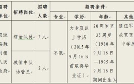 成都市双流区、郫都区公开招聘！还有这些岗位→(双流招聘岗位应聘笔试)