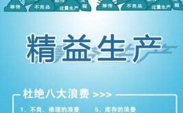 「每日改善」精益生产管理宣传标语大汇总(精益改善生产品质浪费)