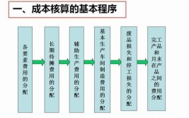 成本核算的基本要求是什么