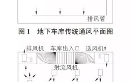 汽车库、修车库排烟系统的设计要注意什么？这些要求及建议要知道(排烟修车汽车库设计自然)