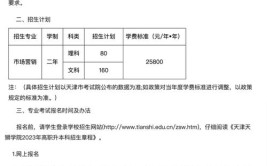 天津天狮学院2015年普通本科、高职招生章程