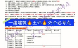 二建王玮用时一周整理出28页建筑模考点题讲义补考复习效率高