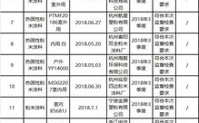 准备装修的看过来！这27批次内外墙涂料对比率不合格(涂料外墙内墙乳胶漆批号)