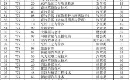 兴安职业技术学院2023年单独考试招生工作实施方案