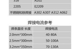 电焊条有几种规格型号？电焊条怎么选择型号？(焊接电焊条选择焊条适用于)