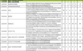 一建法规分值分布