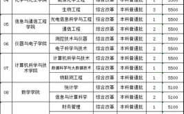 2024年海南公办专科大学有哪些