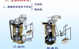 导致左排缸清脆的燃烧异响的故障案例(活塞汽缸故障燃烧柴油机)