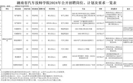 2021年宿州市泗县事业单位招聘考试公告（87名）(人员报考岗位事业单位笔试)