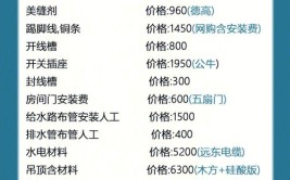 装修进行时篇二：从设计到落地、高品质居室硬件配置及物品清单(高品质居室落地清单硬件配置)