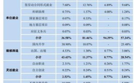 毕业包分配的4所大学关键分数要求还不高