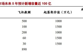 2024年起落架行业研究及分析报告(起落架全球销量收入行业)