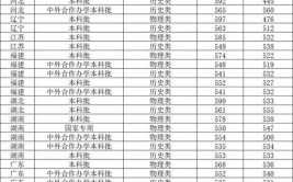 天津科技大学2023年在湖北各专业招生人数