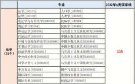 本科阶段数学没学好又想考研没关系这些专业考研不考数学