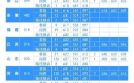 空军工程大学2023年在江西各专业招生人数